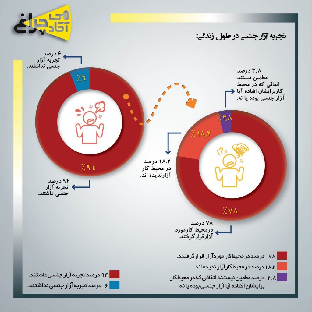 محیط کار زیر ذره‌بین – گزارش پژوهشی شماره(۱)