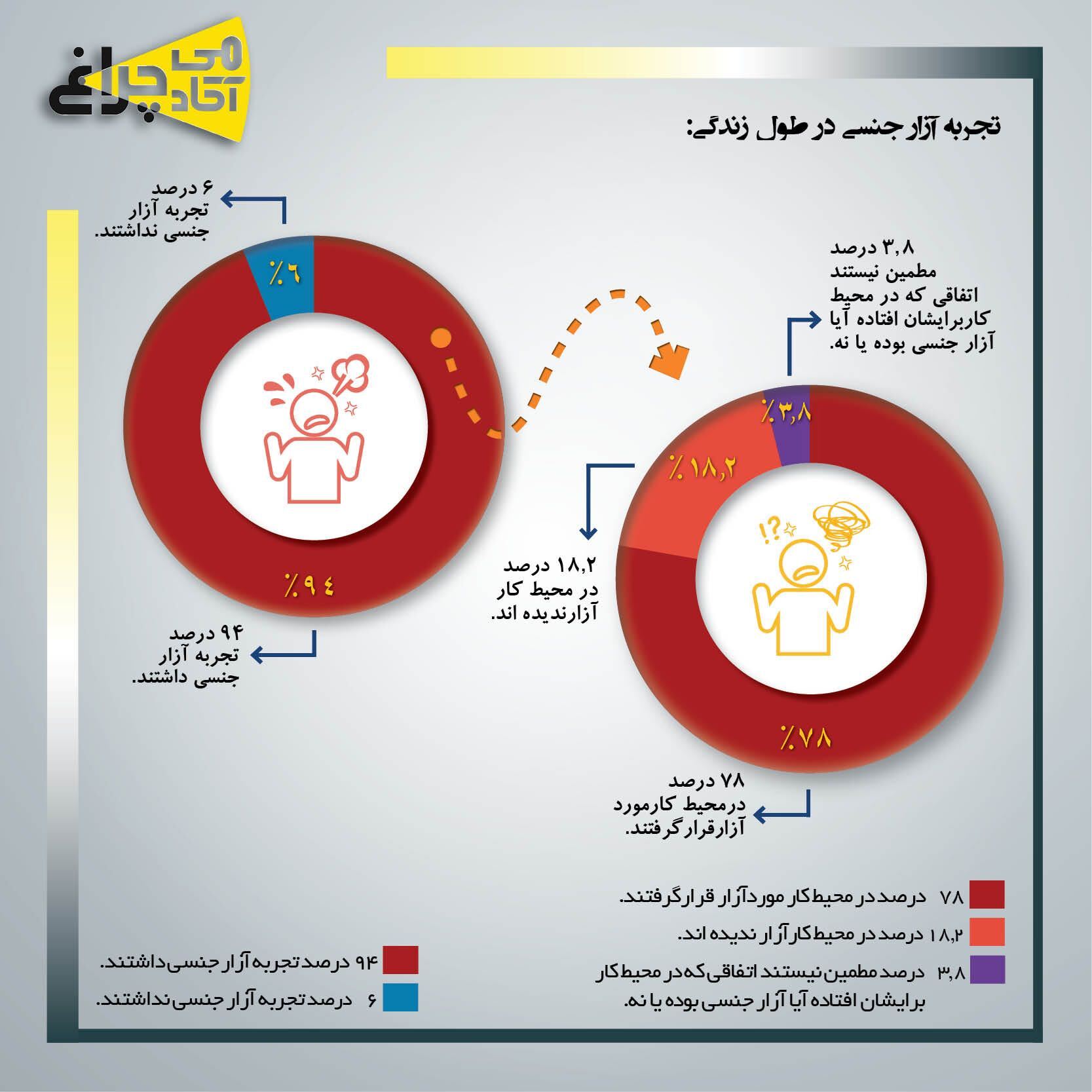 محیط کار زیر ذره‌بین - گزارش پژوهشی شماره(۱) | وبگاه آموزشی‌ چراغ